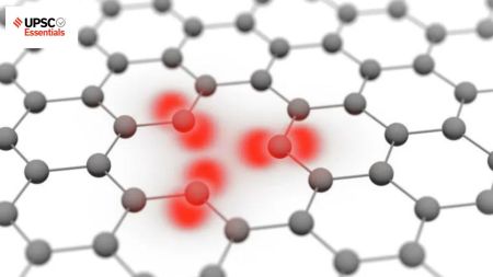 UPSC Daily subject-wise quiz — Environment, Geography, Science and Technology (Week 46)