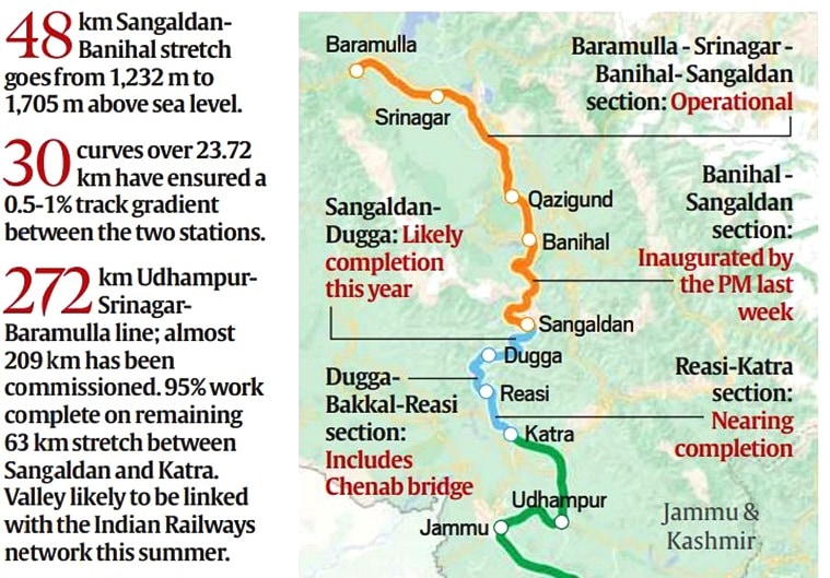 PM Modi flags off railway project in Jammu and Kashmir: Route ...