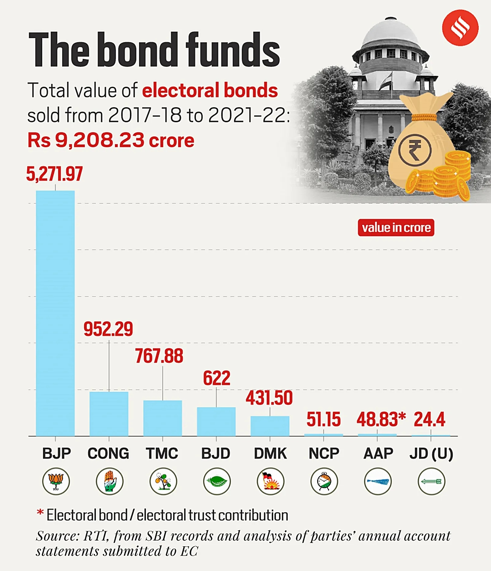 Supreme Court To Deliver Verdict On Validity Of Electoral Bonds Scheme ...