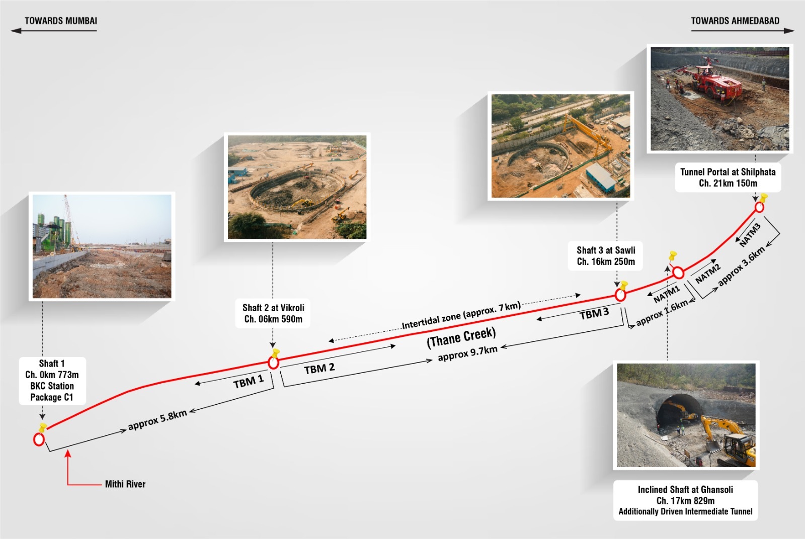 Mumbai-Ahmedabad Bullet Train Project: Know All About 21 Km Long Single ...