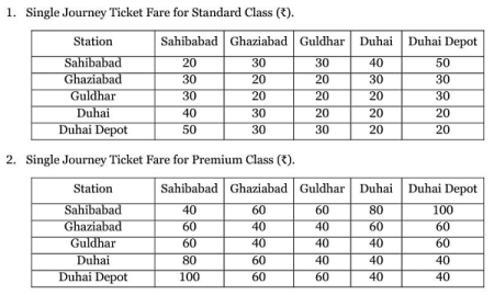 Delhi – Meerut RRTS Fares (Ticket Prices)