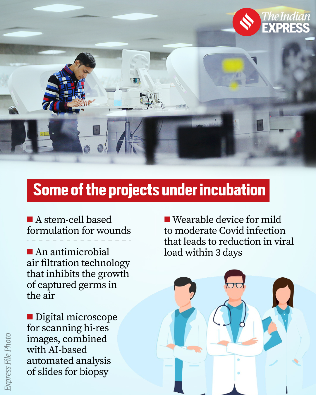 AIIMS projects