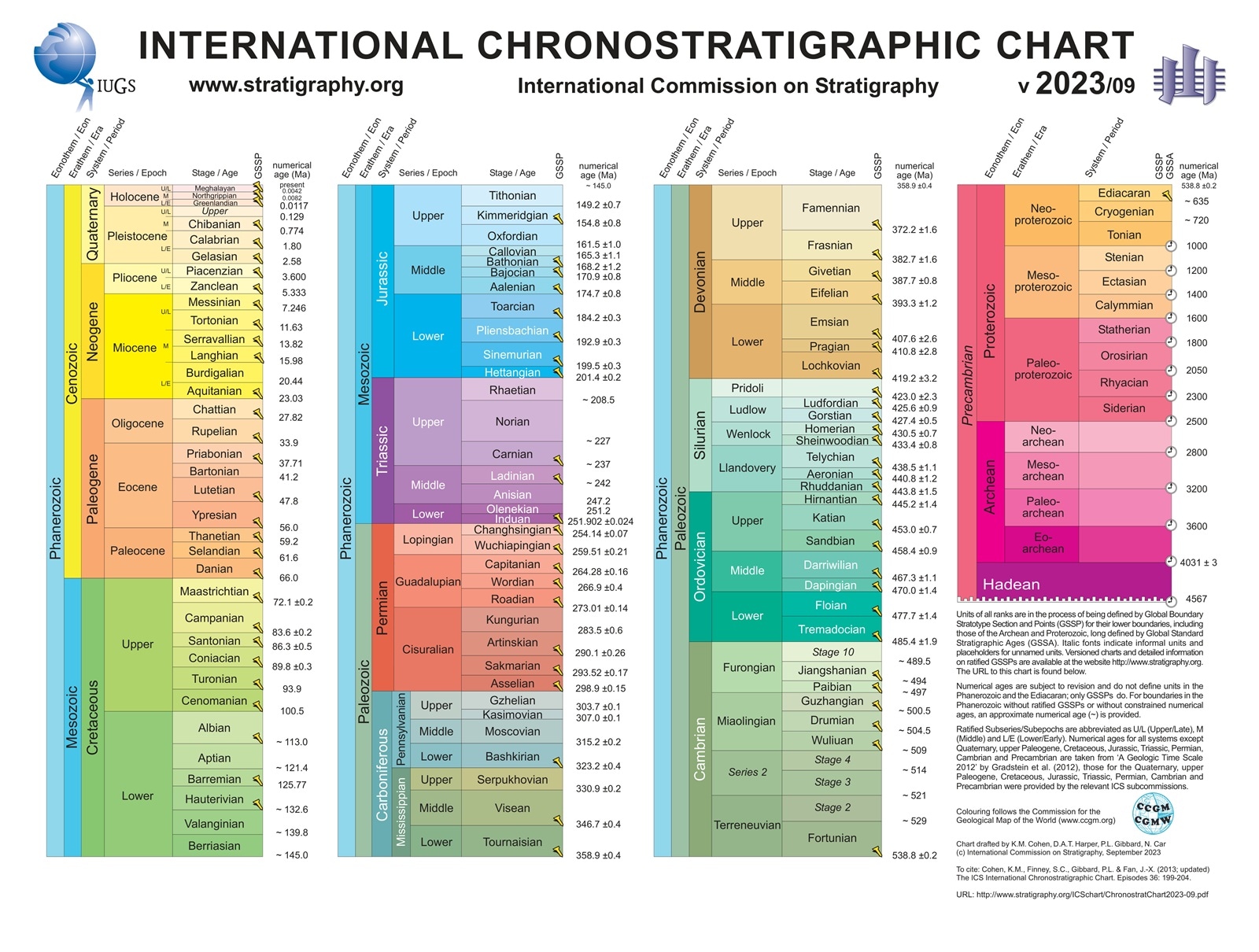The latest International Chronostratigraphic Chart from the International Commission on Stratigraphy (ICS), which is responsible for setting global standards for the definition of GTS. 