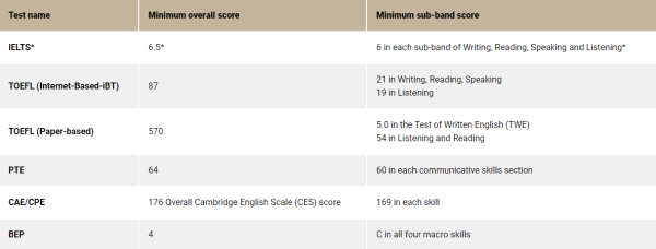 IIT Delhi Queens University joint PhD programme