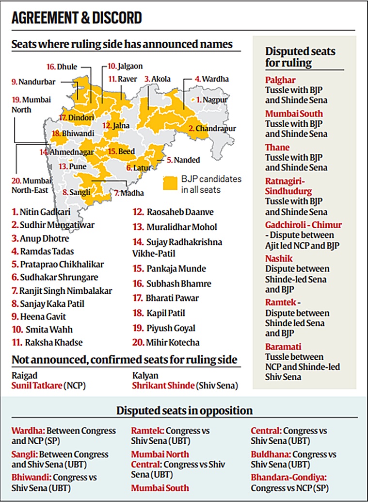 Lok Sabha Polls 2024 In Maharashtra Local Differences Mar Seat   Maharashtra Lok Sabha Talks 