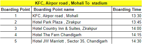 Bus service for Punjab Kings fans for Mullanpur Stadium