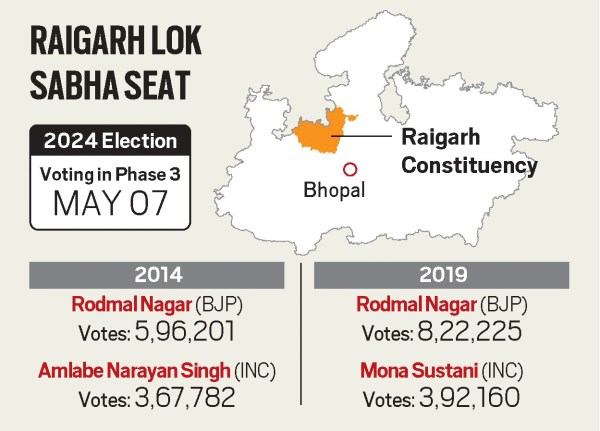 Raigarh Seat history 
