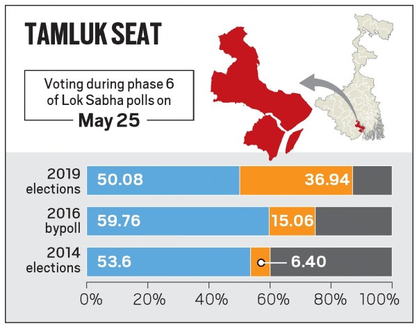 Tamluk 