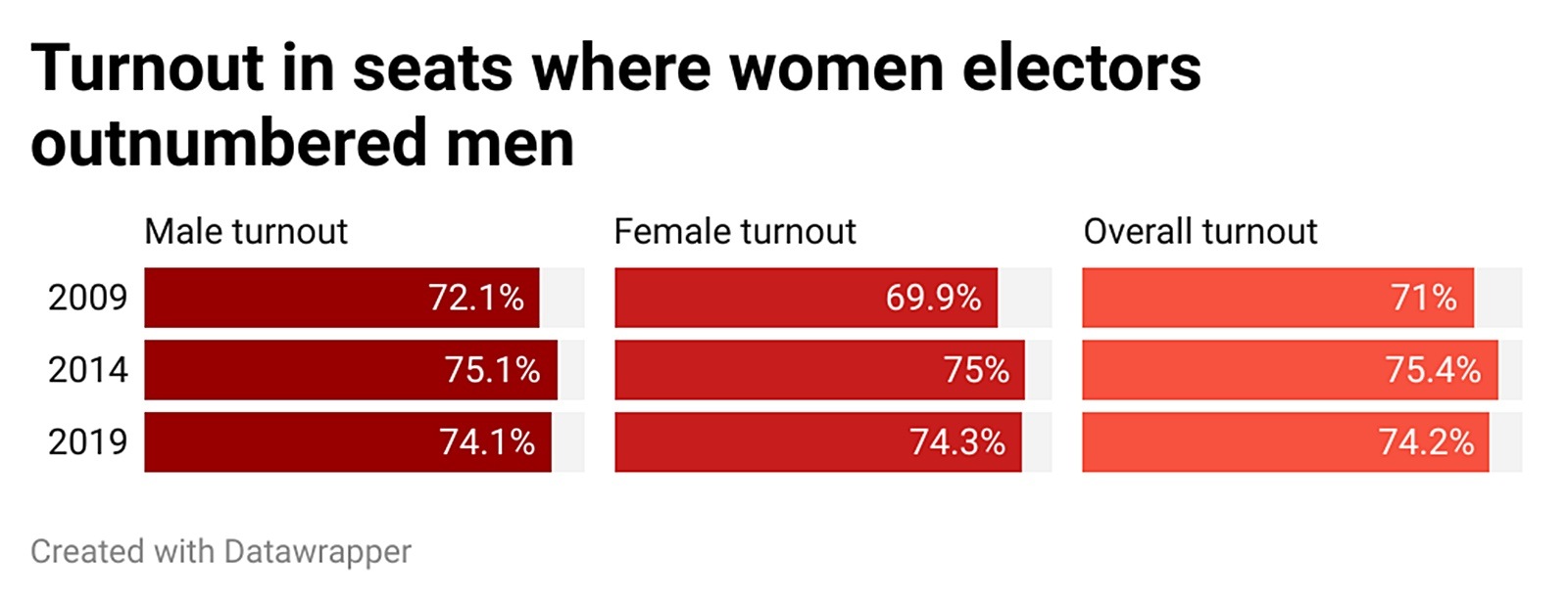 Women Lok Sabha Polls