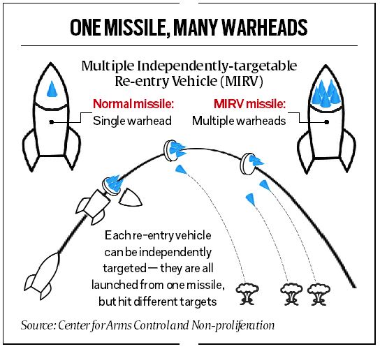 Mission Divyastra: PM Modi Hails First Test Of Agni-5 With Multiple ...