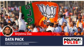 BJP Lok Sabha election