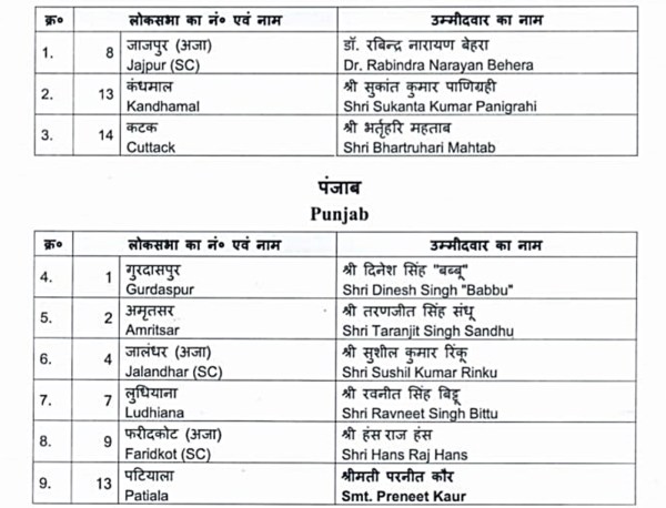 BJP releases 11 more LS names, Mahtab among four defectors | India News ...