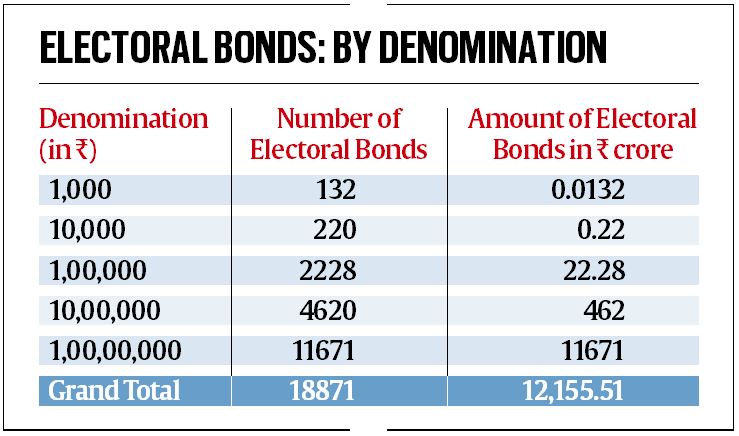 30 pharma and healthcare firms together bought bonds worth over Rs 900 crore