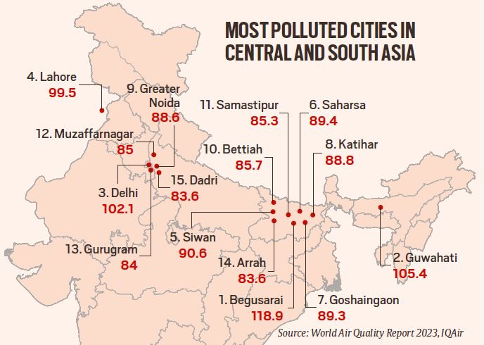 'Most polluted' Begusarai: a striking finding, based on inadequate data