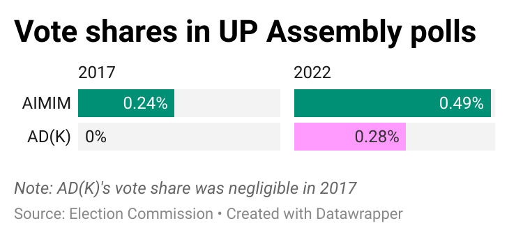Vote shares in Assembly polls