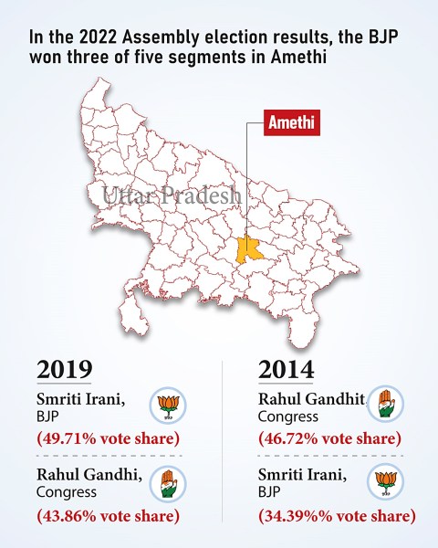 Amethi