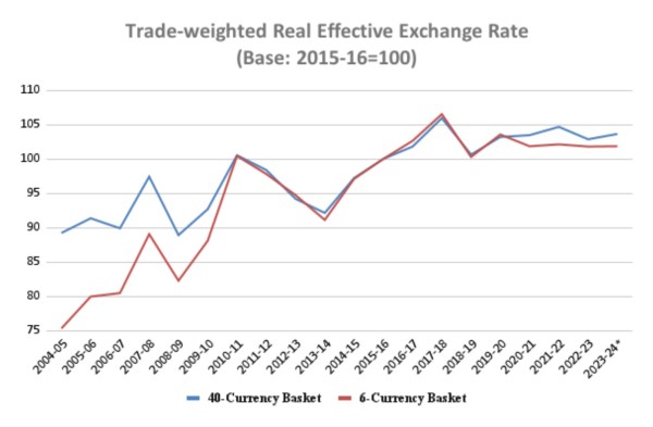 Rupee