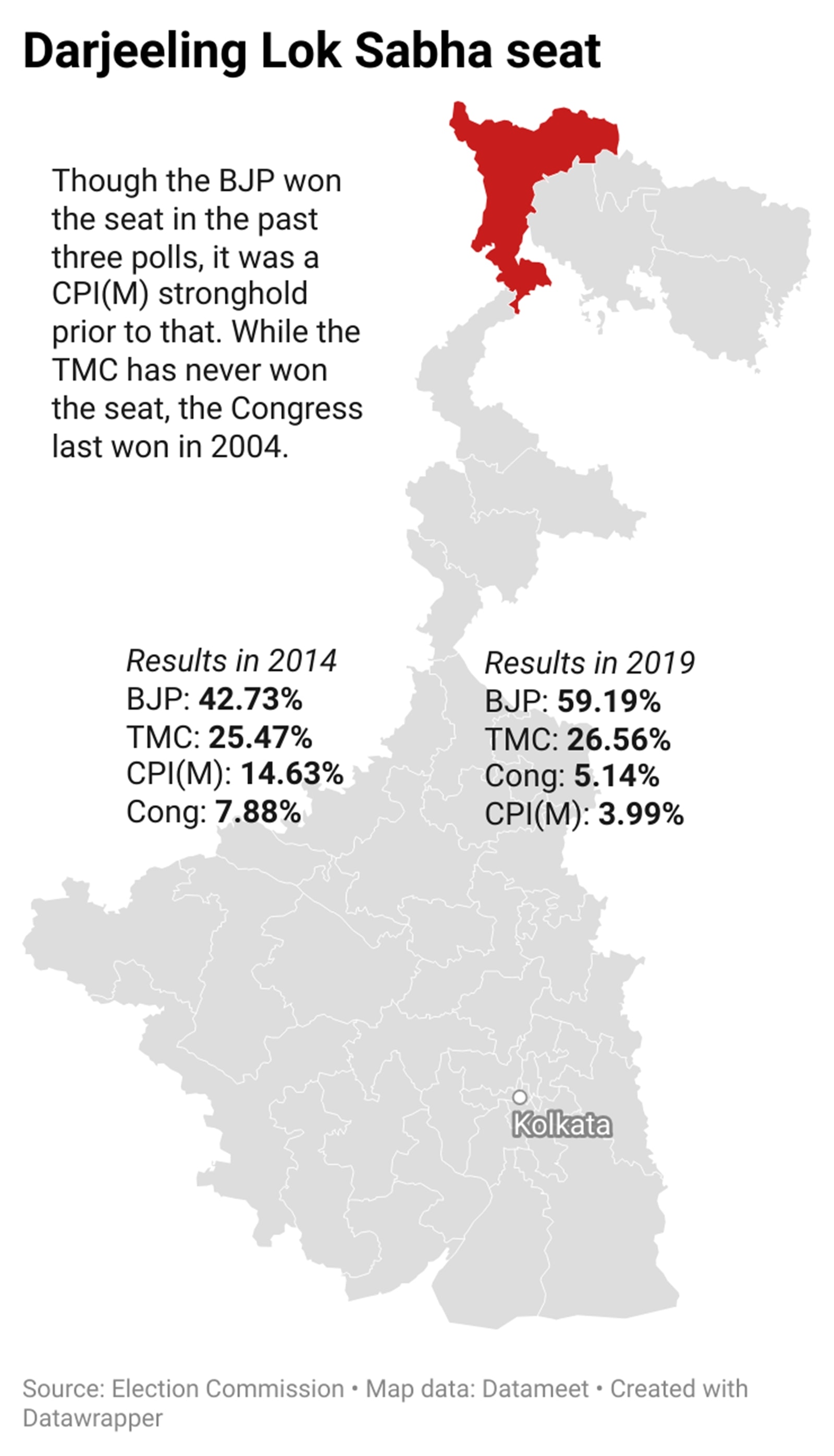 Darjeeling lok sabha seat