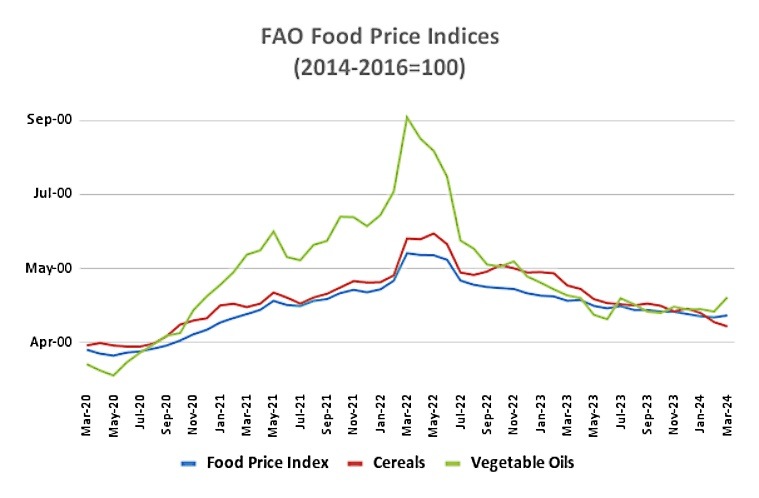 Two reasons why food inflation may soften in the months ahead ...