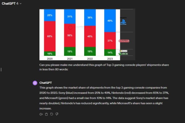 A graph of the top three gaming console players shipment data and ChatGPT's response.