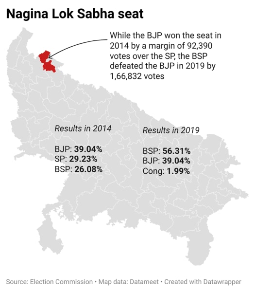 nagina vote shares