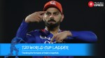 ICC T20 World Cup 2024 Ladder: Virat Kohli has jumped five places to No. 3 in our T20 WC ladder during IPL 2024.