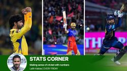 IPL 2024: Ravindra Jadeja's triple, Virat Kohli's run record and Rashid Khan's death-over skill