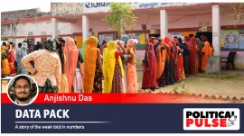 Voter Data Pack Heat Lok Sabha polls