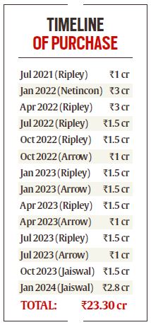 Electoral bonds data: TMC got Rs 23 crore from 3 firms linked to ex-MP and Saradha accused