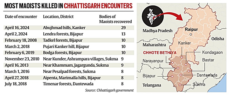 Major Maoist encounters in Chhattisgarh.