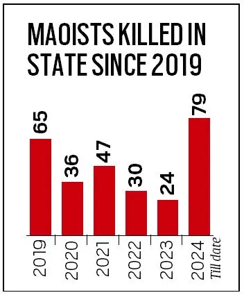 maoists killed in state since 2019