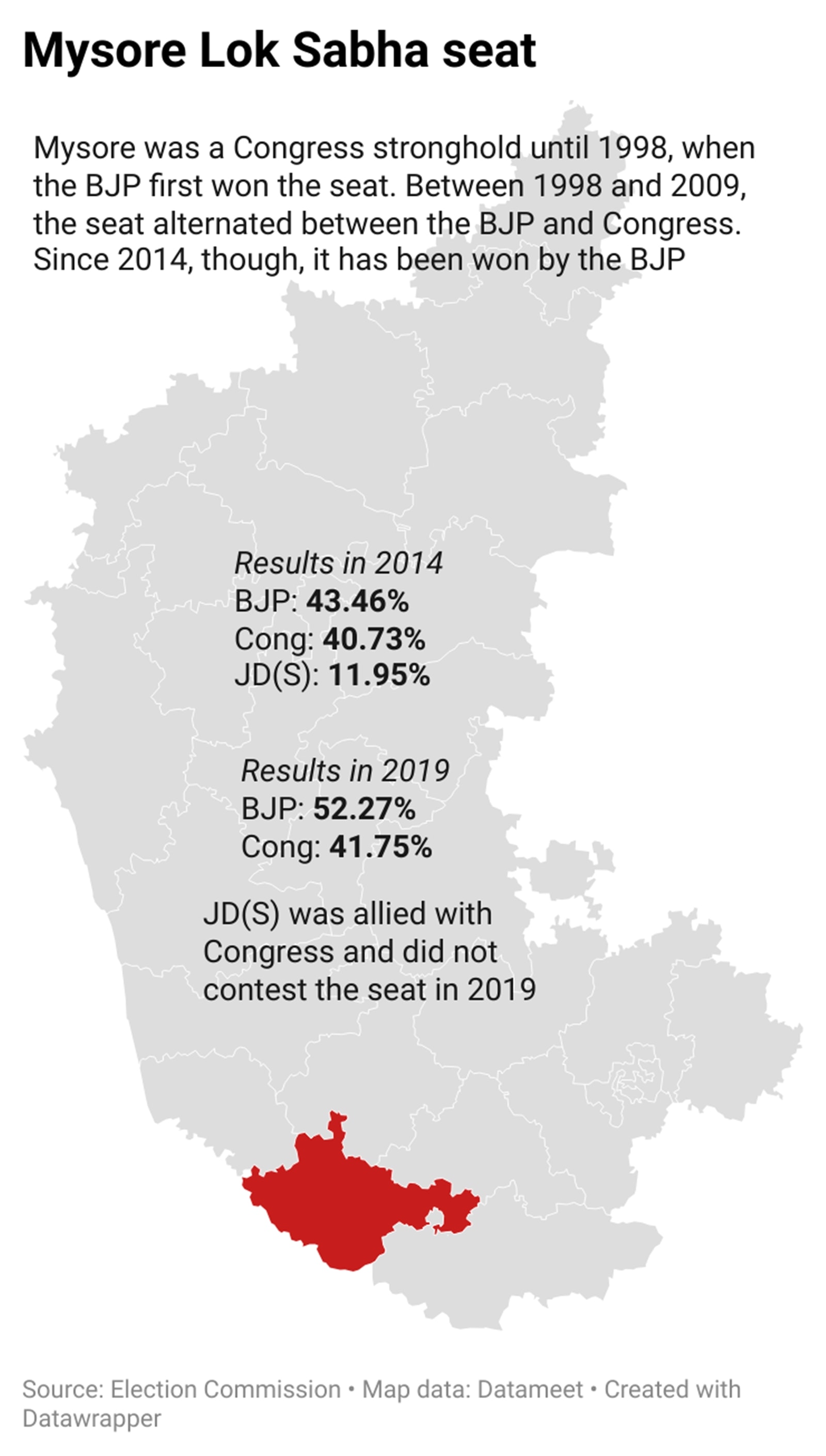 In Mysore, amid royal debutant vs Congress lightweight battle, Siddaramaiah  ups the ante, plays Vokkaliga card | Political Pulse News - The Indian  Express