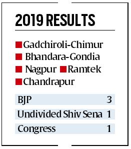 Vidarbha Face-off, Congress Survival, BJP Prestige At Stake | Elections ...