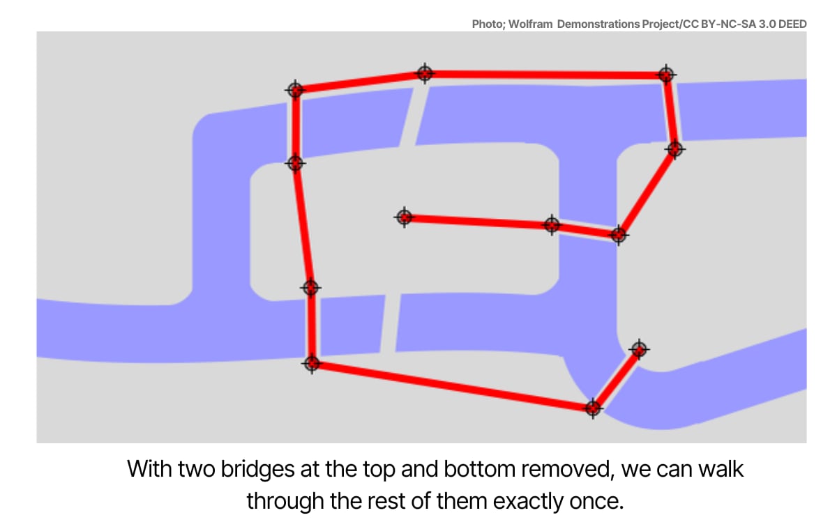 solution to seven bridges of konigsberg