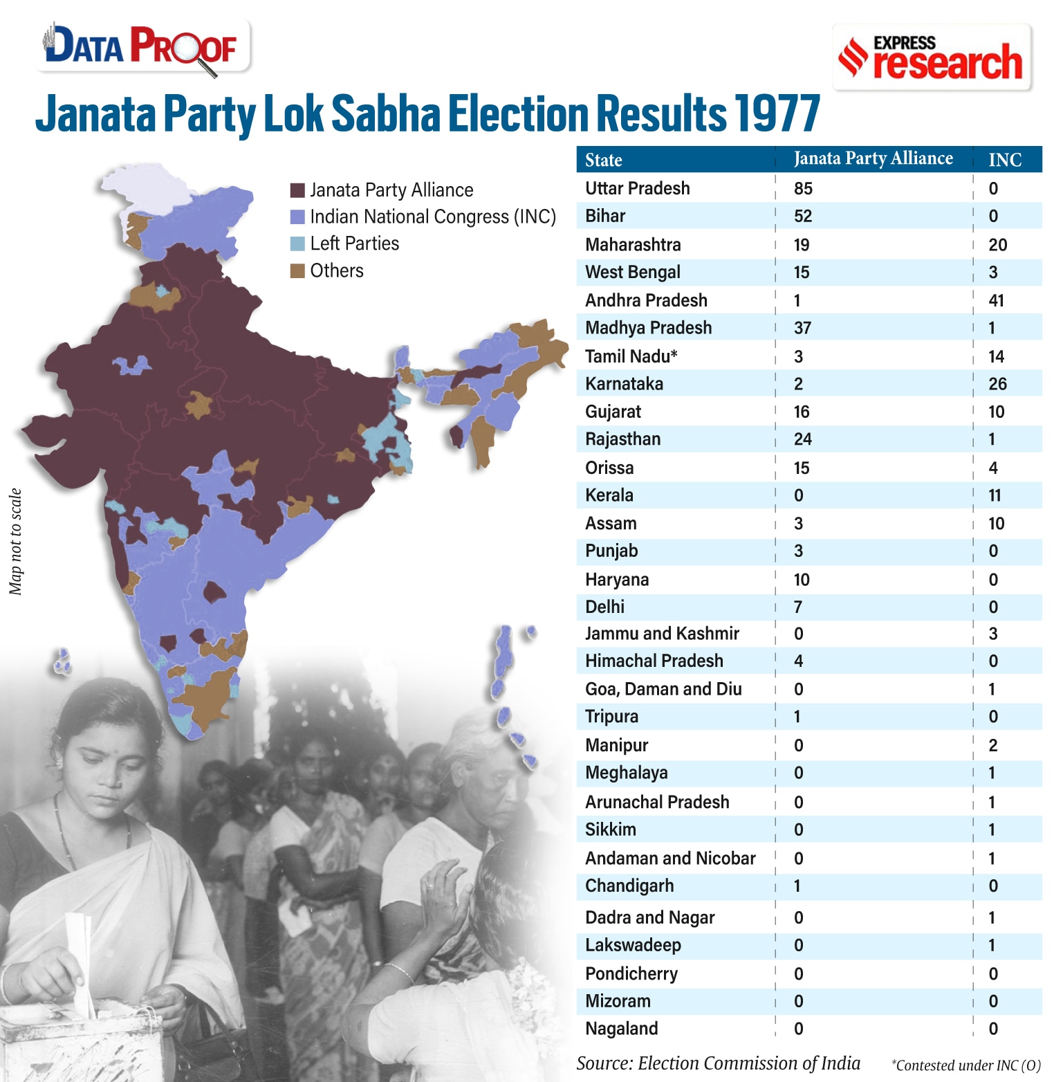 janata party in 1977
