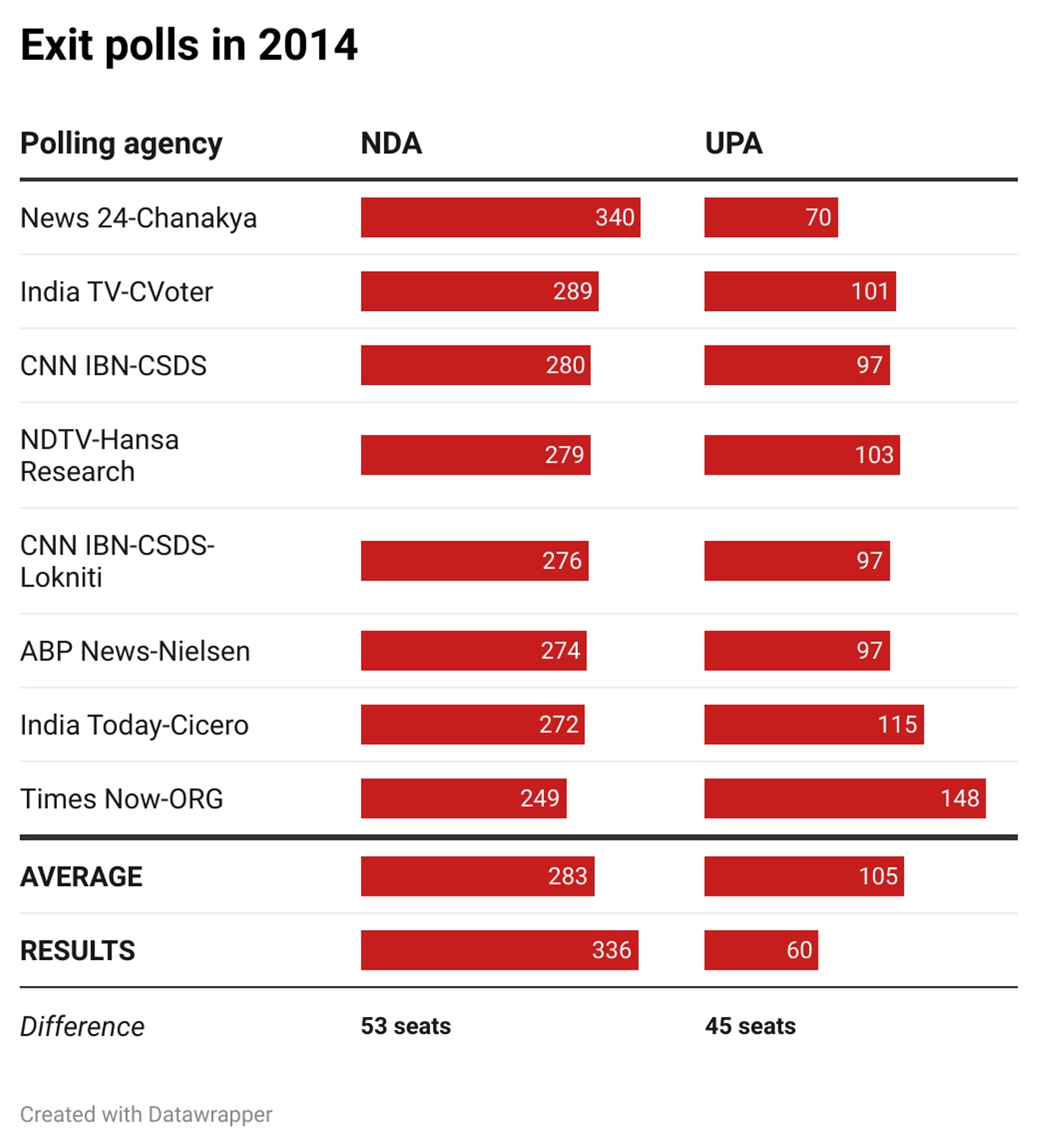 2014 exit polls