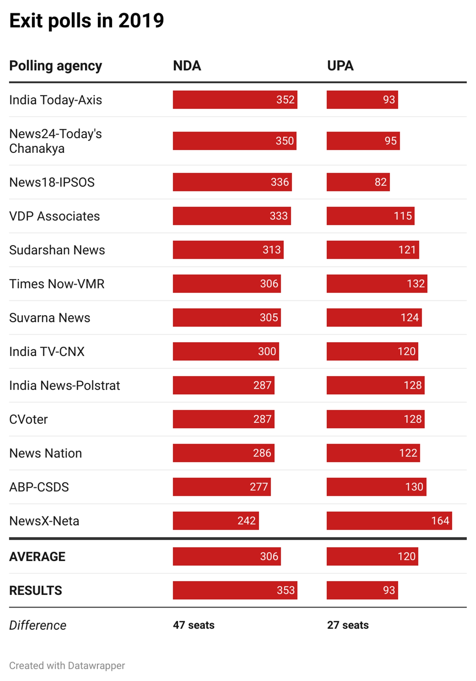 When, where to check Lok Sabha exit poll results tomorrow