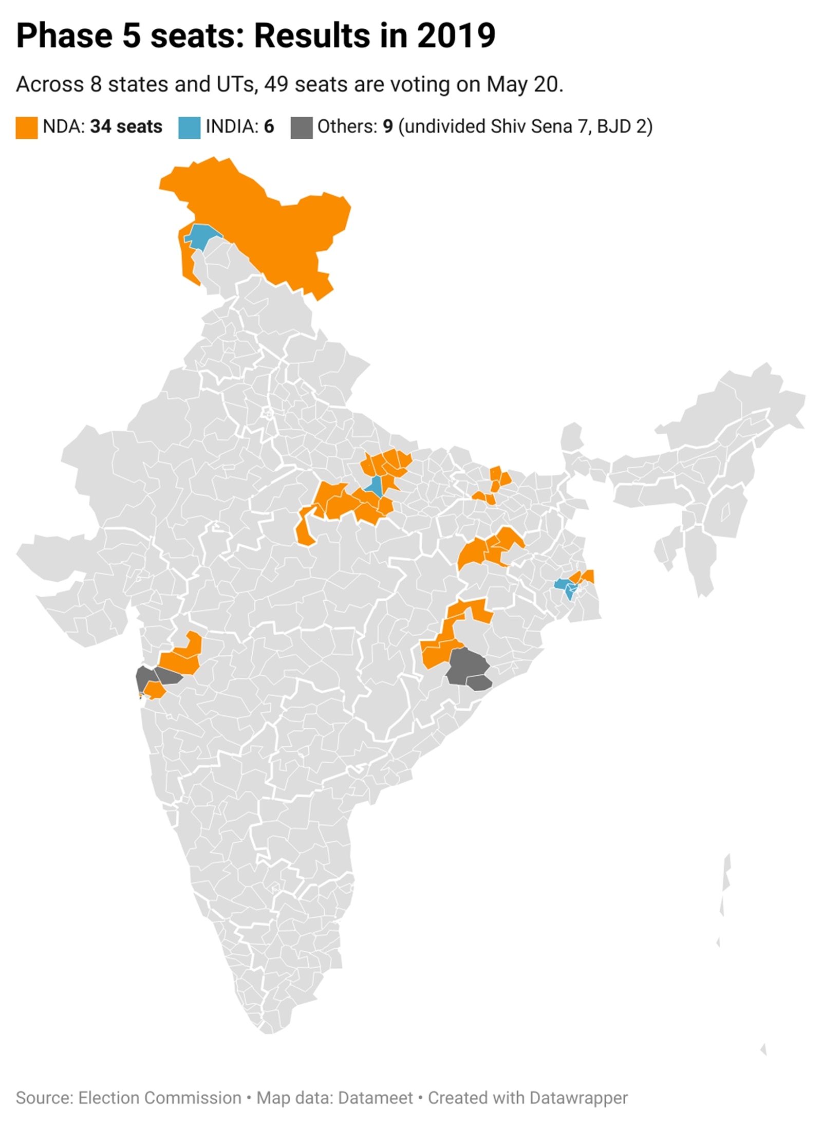 Phase 5 seats: Results in 2019