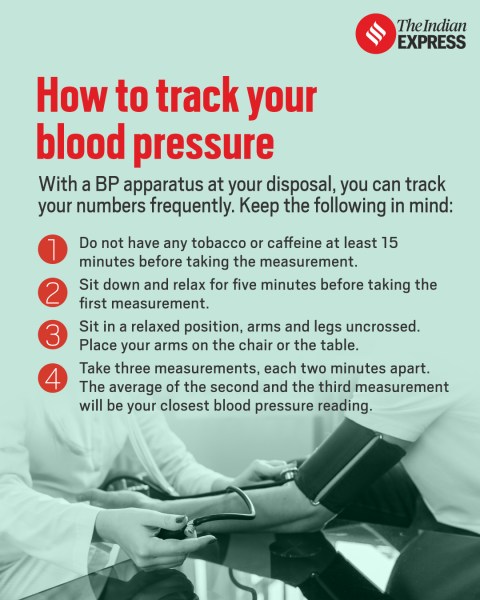 how to track blood pressure