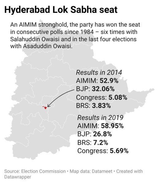 Hyderabad Lok Sabha Constituency Assembly Segments Owaisi frontrunner still, but on his turf, a new face emerges as ‘best