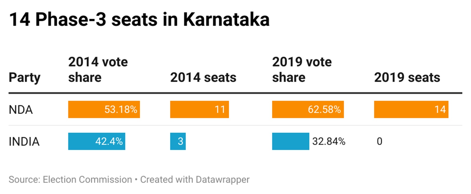 Karnataka Lok Sabha polls