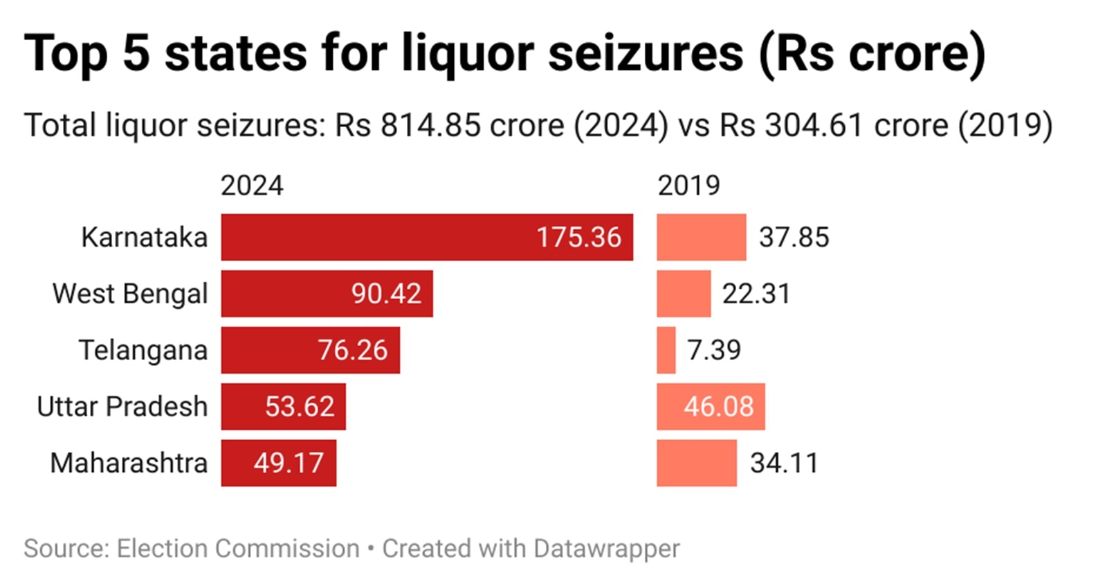 Total seizures by EC near Rs 9,000 crore; nearly half comprise drugs ...