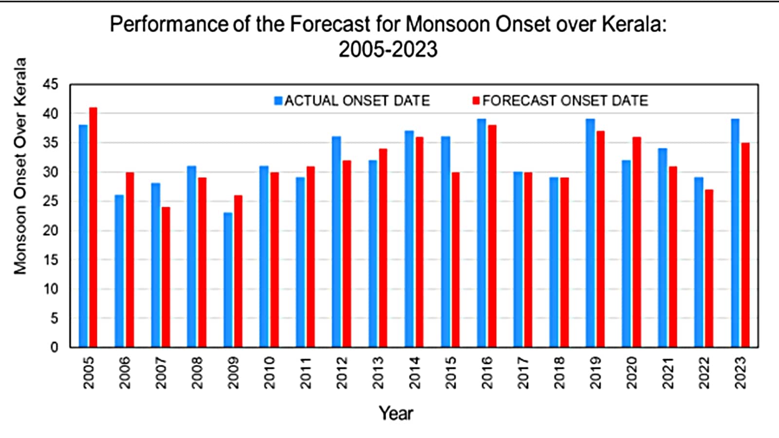 Monsoon 1