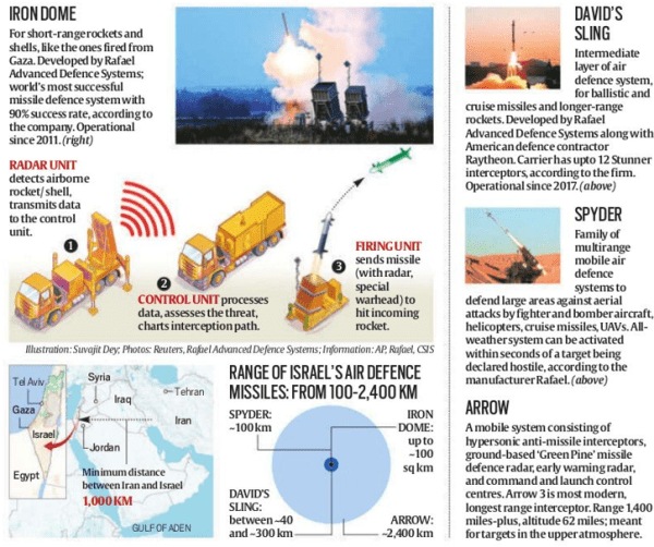 UPSC Issue at a Glance | Iran-Israel Conflict: 5 Key Questions You Must ...