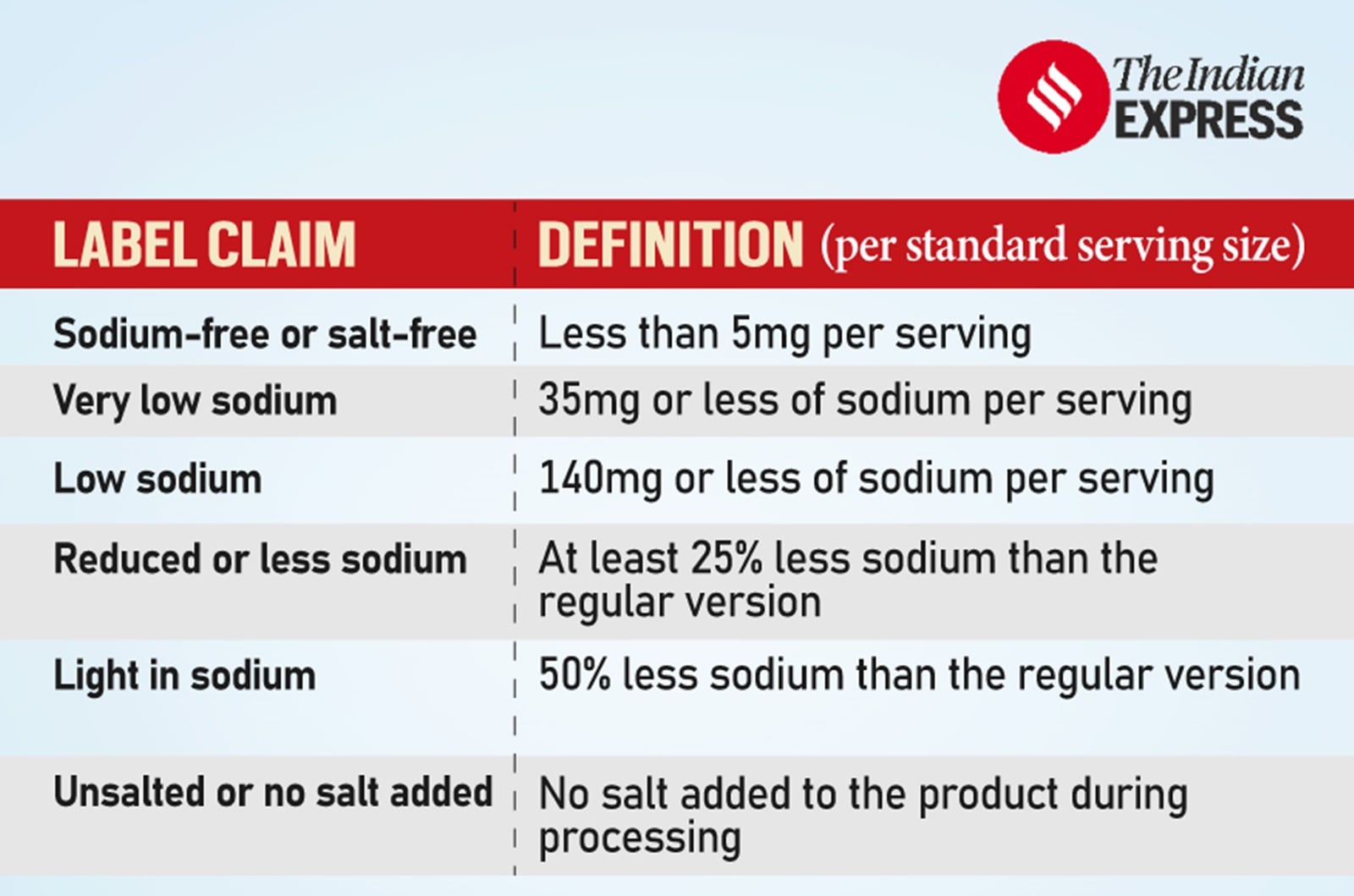 Product labels