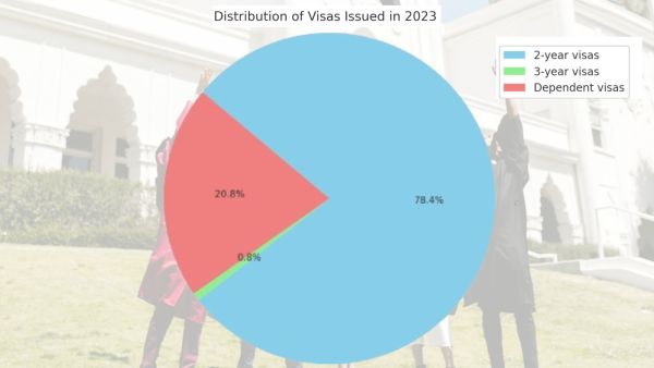 UK graduate route visa changes by Rishi Sunak