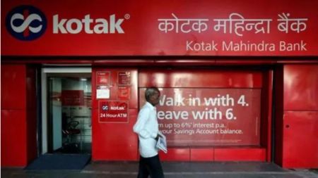 Kotak Mahindra Bank,