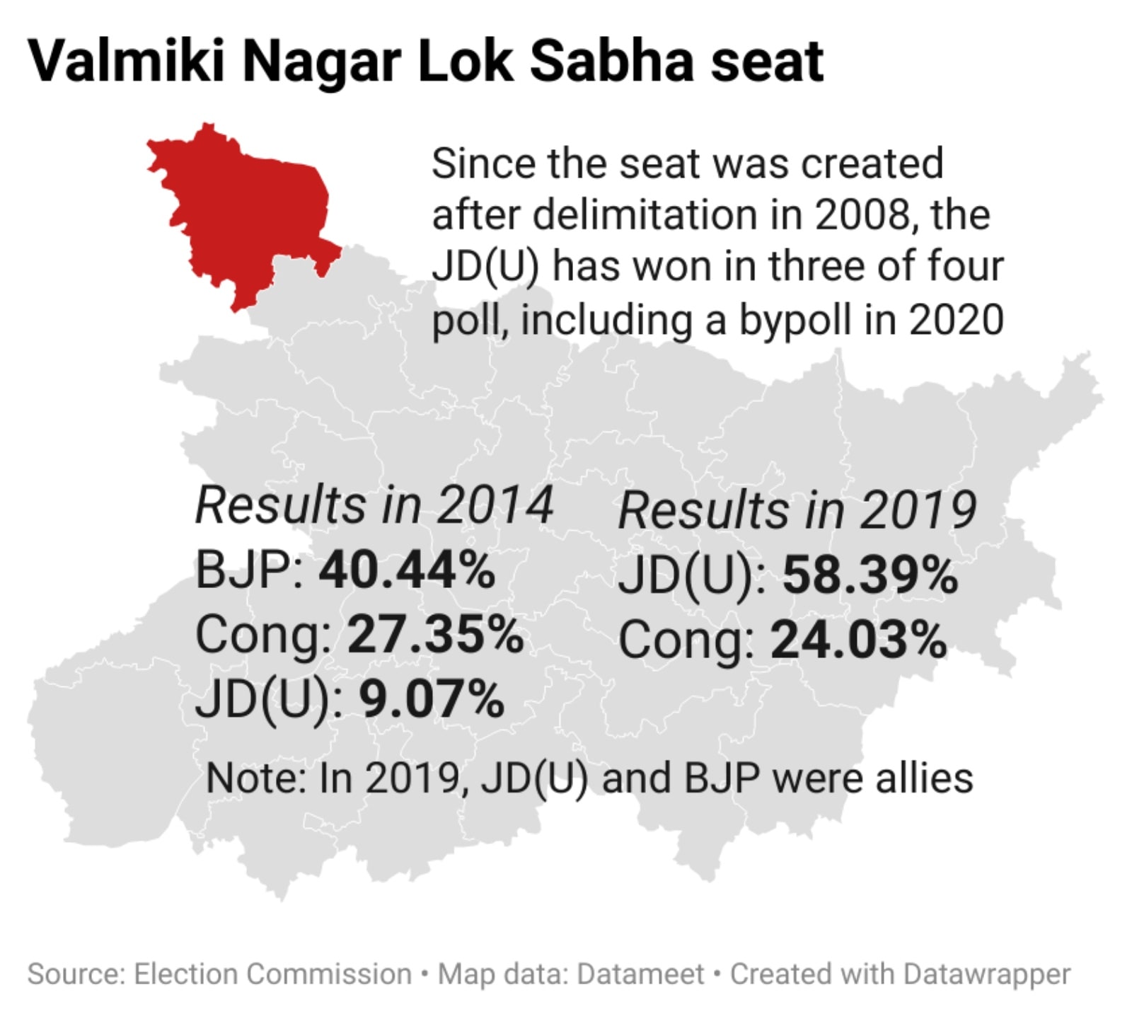 Valmiki Nagar LS seat