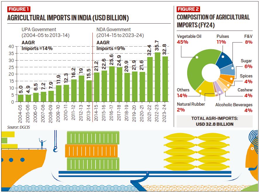 Import policy must be well-integrated with minimum support policy