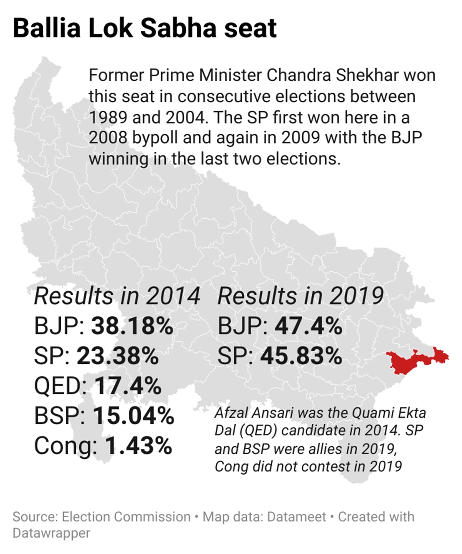 In Uttar Pradesh’s Ballia, BJP banks on legacy of two PMs as Samajwadi ...